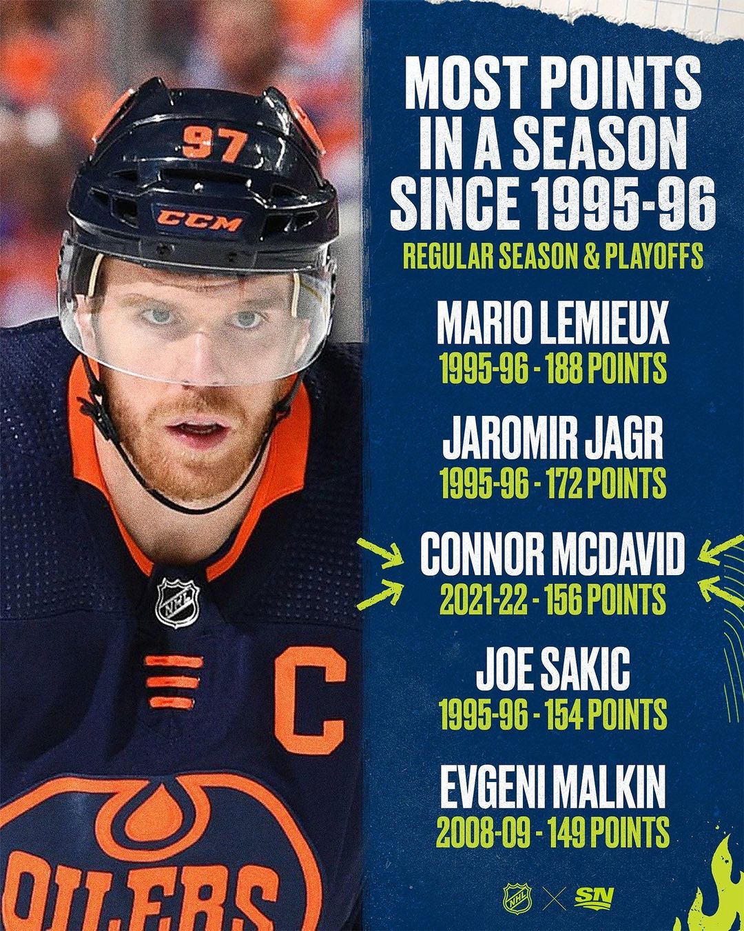 It was a season to remember for Connor McDavid!...