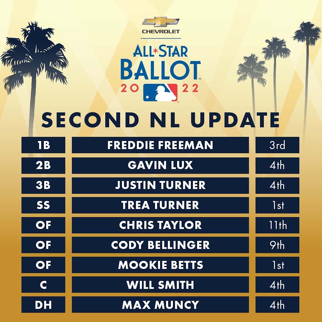 Final ballot update before Phase 1 ends on 6/30!  A reminder that the top two v...