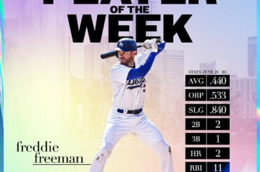 Your NL Player of the Week, @freddiefreeman! ⁣
⁣
Get him to the All-Star Game. V...