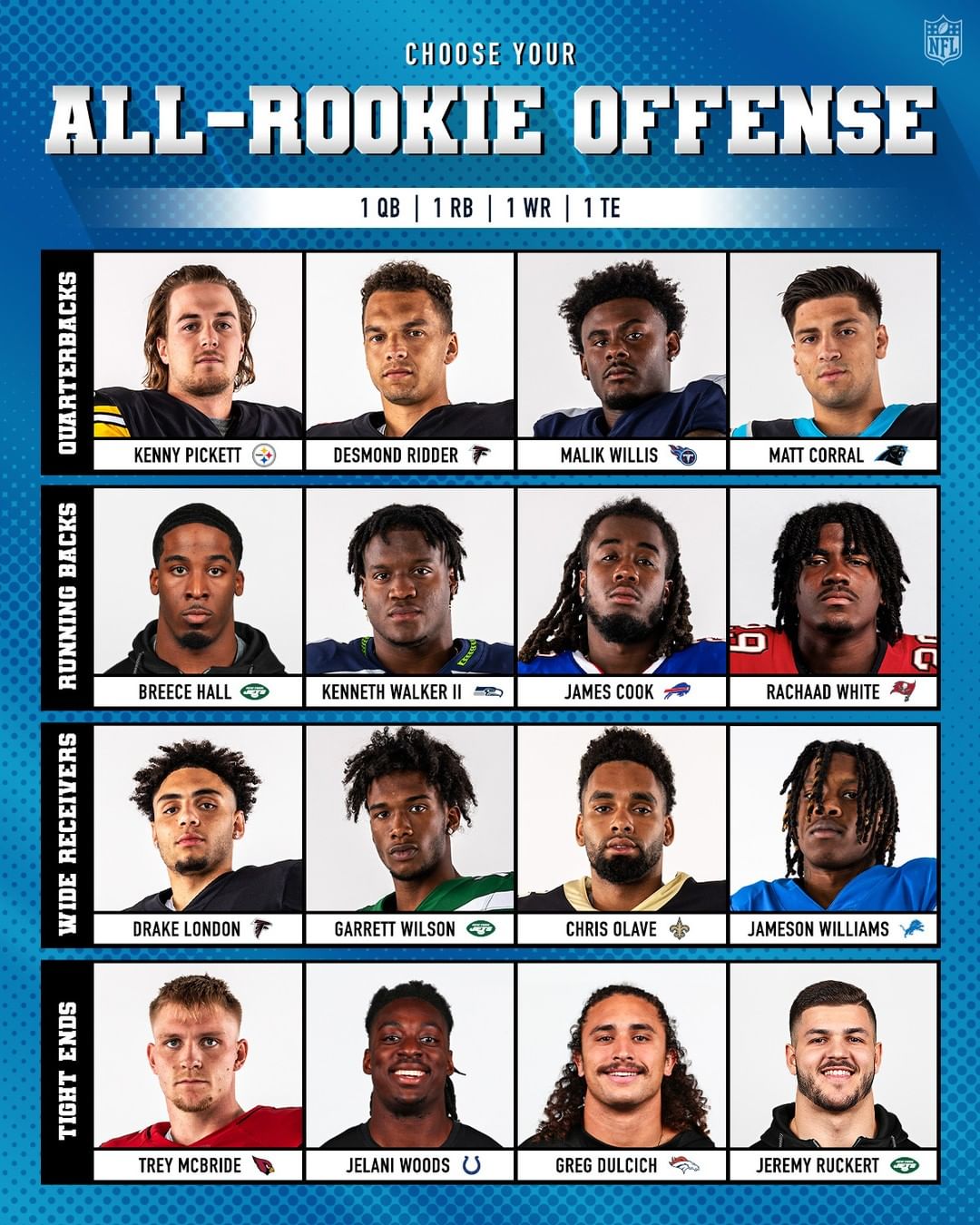 Pick one rookie from each position...