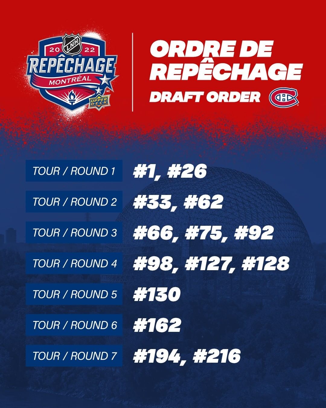 Voici notre ordre de sélection au cours des deux prochains jours.

Here's how we...