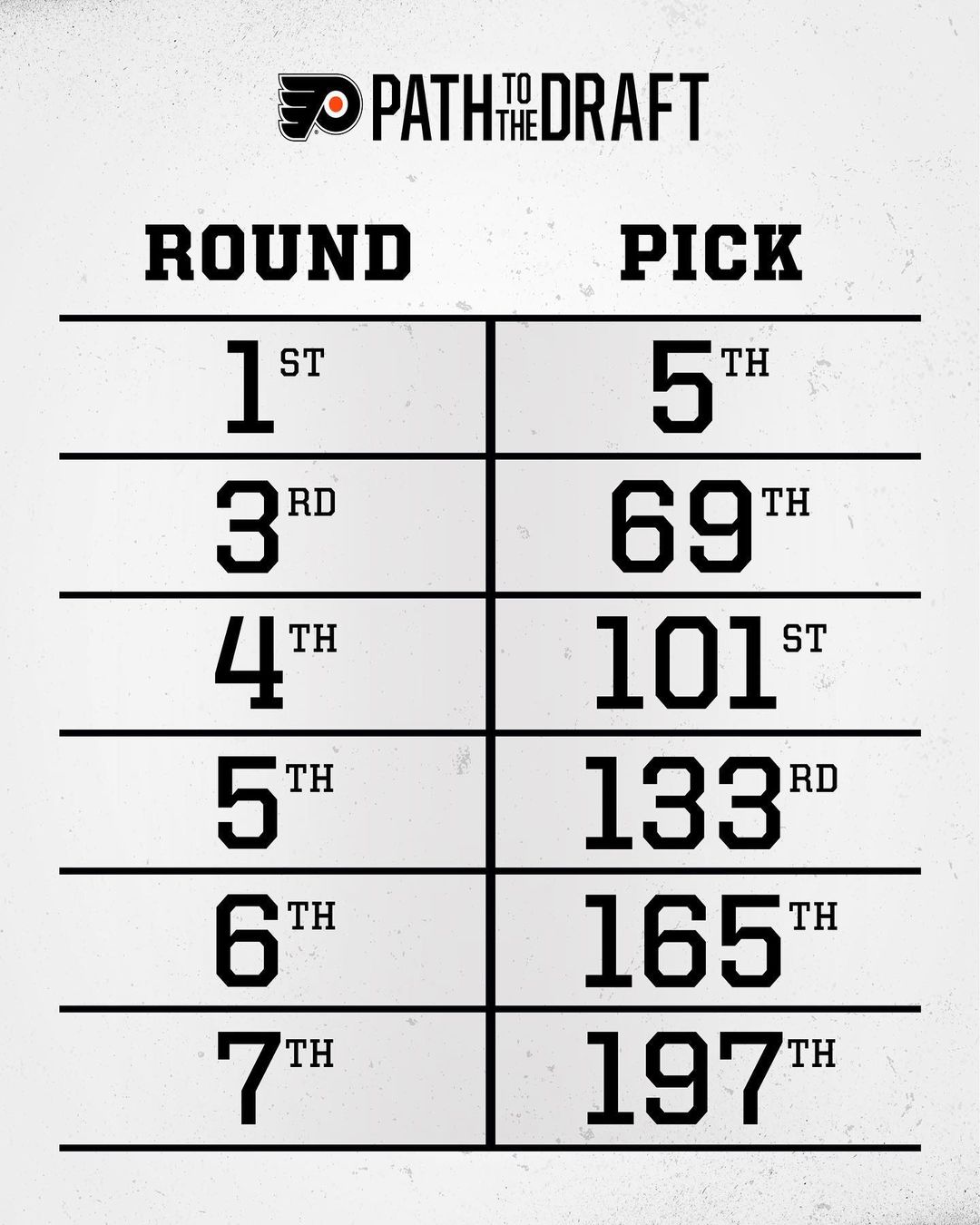 Leave your comment with who you think is going fifth overall tonight at the #NHL...