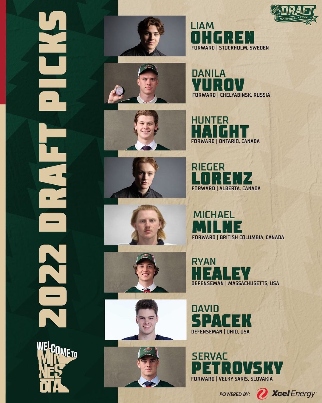 Our guys! 
#mnwild x #NHLDraft...