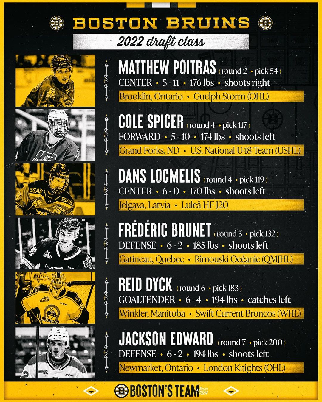 A 6⃣-pack of picks.

More details  bbru.in/3yNw4Pf

#NHLDraft | @massgene...