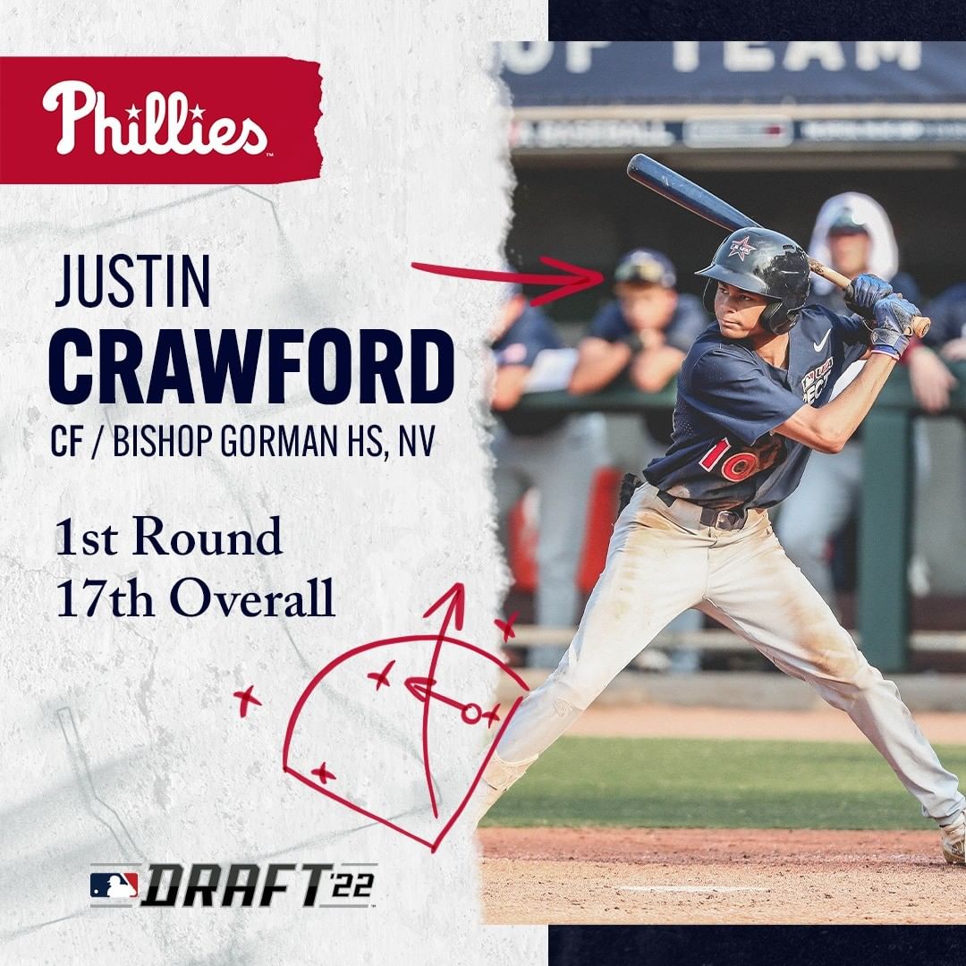 With the 17th pick in the #MLBDraft, the Phillies have selected Justin Crawford,...