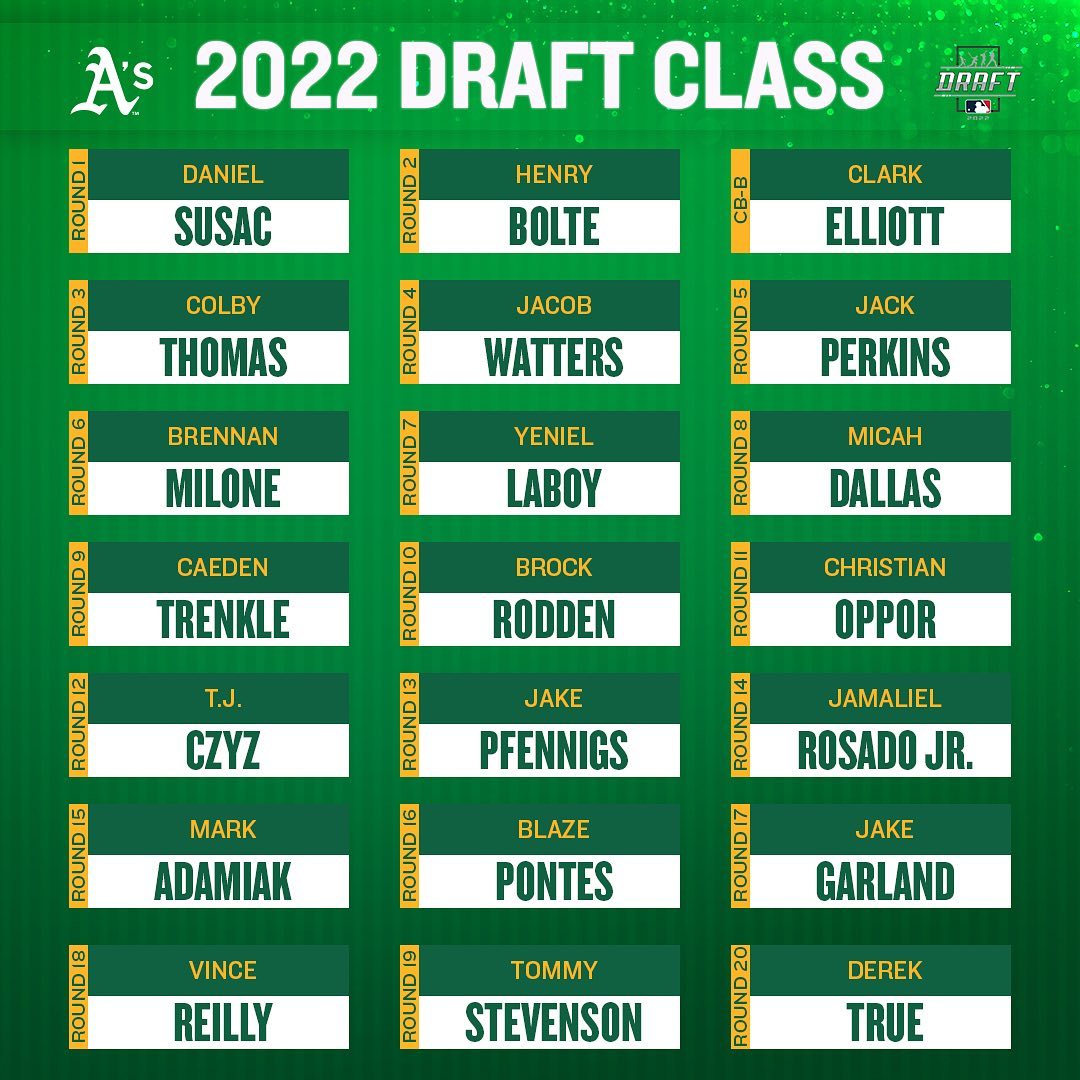 Our #MLBDraft Class of 2022! Welcome to the Green & Gold! #DrumTogether...