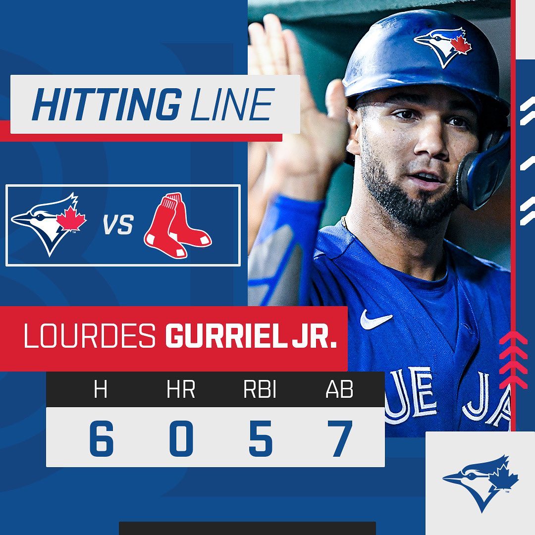 Lourdes Gurriel Jr. is the SECOND player in team history with a 6-hit game and t...