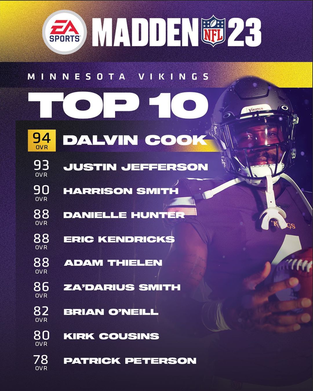 @dalvincook leading the way #Madden23...