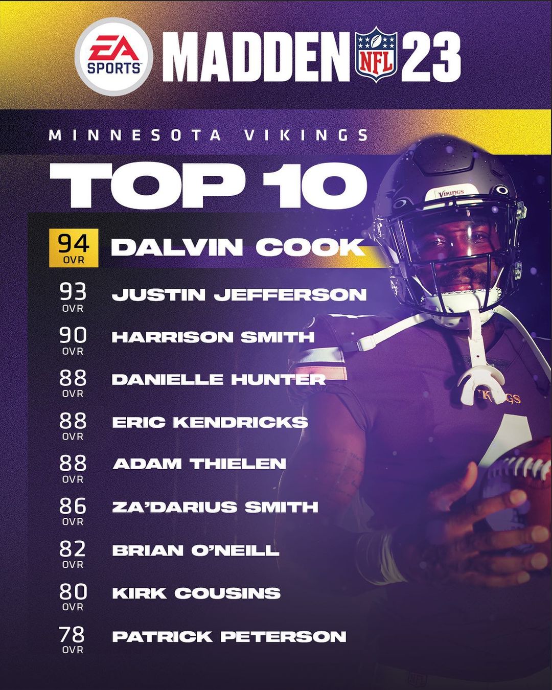 @dalvincook leading the way #Madden23...