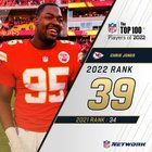 [NFL Network] Four straight years on the #NFLTop100 from the @chiefs. DT @StoneColdJones lands at 39 on the countdown!