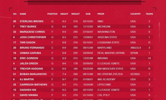 Training Camp Roster!