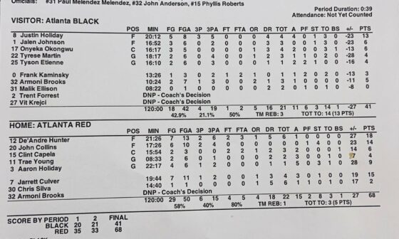 Box score from tonight’s scrimmage