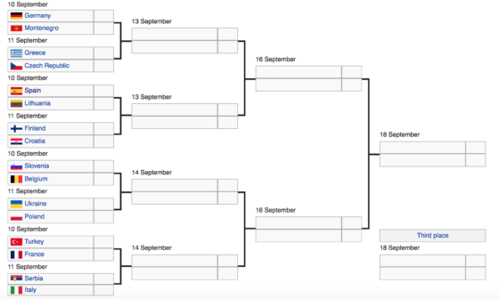 🏀 Eurobasket 2022 Knockout Tournament Bracket: Who Ya Got!? 🇸🇮