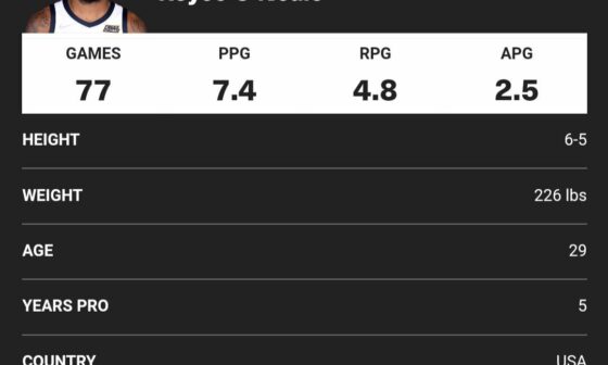 Royce O'Neal is 6-5 according to the Nets website