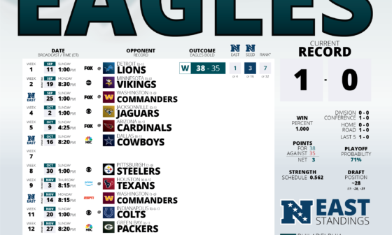 [Ongoing] 2022 Hi-Res Eagles Schedule - Week 1 Results