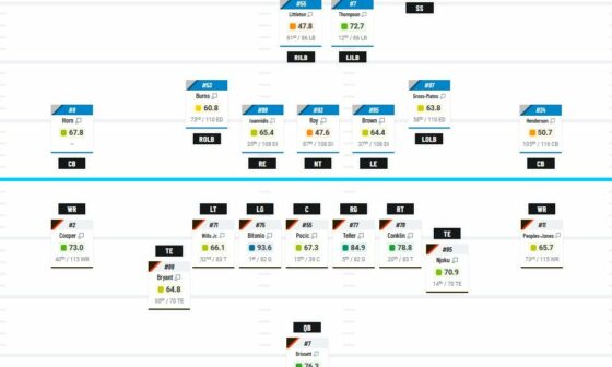 Browns vs Panthers PFF lineups