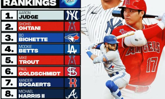 [MLB] Lots of new names in the Hitter Power Rankings.