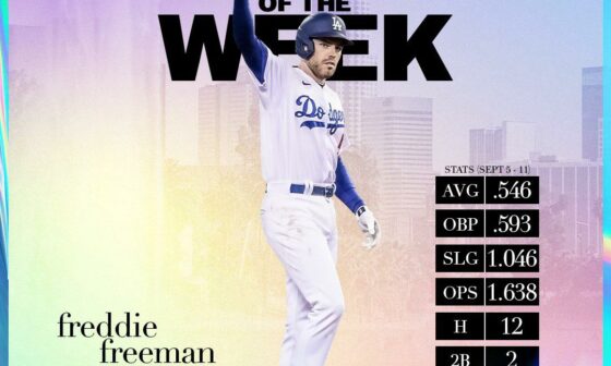 For the third time this season, Freddie Freeman is your NL Player of the Week!