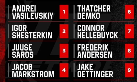 NHL Network has Thatcher Demko as the 6th best goalie heading into the season. Thoughts?
