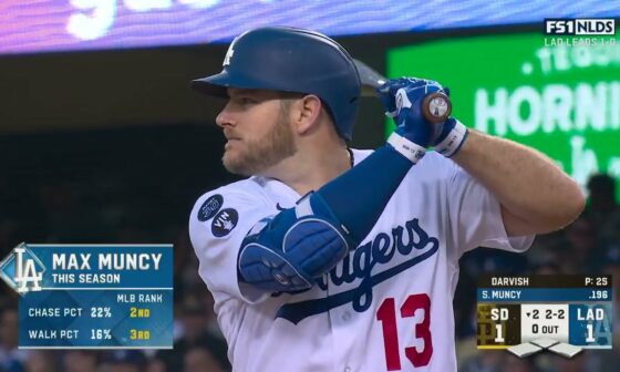 Max Muncy puts the Dodgers ahead with a homer in NLDS Game 2!