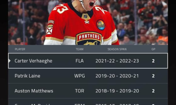 [NHL Public Relations] Carter Verhaeghe became the first Panthers skater to record multiple goals in consecutive home openers and joined some impressive company among active skaters.