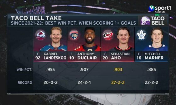 Interesting Stat About Landy From the Canes/Kraken Broadcast