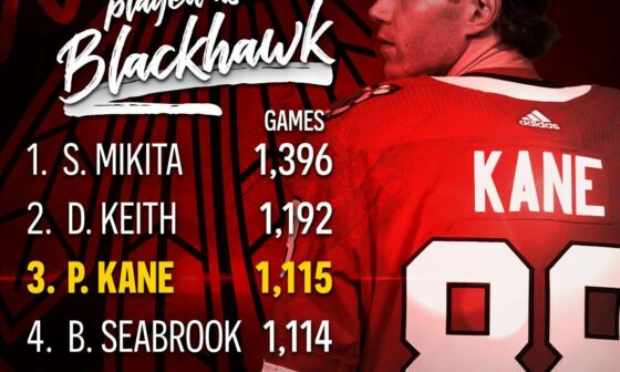 Patrick Kane is 3rd all-time in games played as a Blackhawks