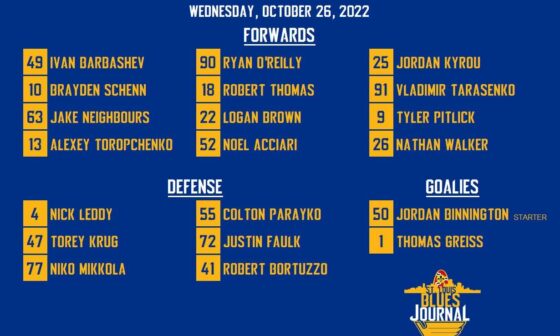Minor lineup changes tonight. Barbs moves to the first line and Pitlick will play instead of Leivo.