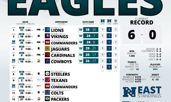 [Ongoing] 2022 Hi-Res Eagles Schedule - Week 7 Results