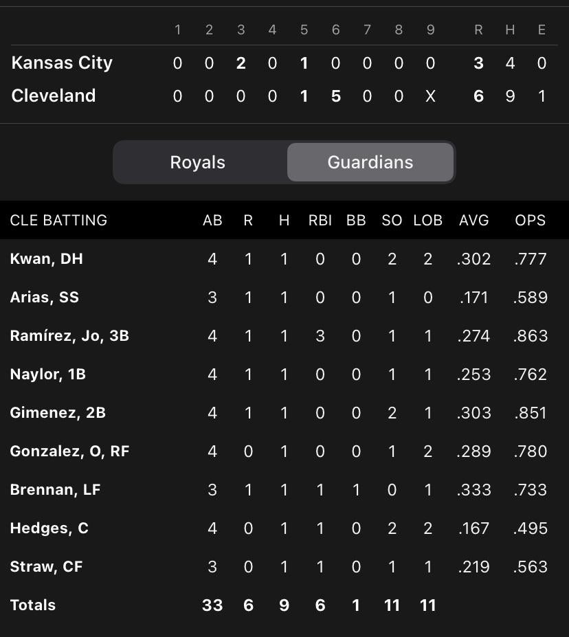 Box score porn. The one and only one hit parade.