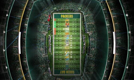 2022 - Stadium Schedule - Wk 7 - Packers (3-4)