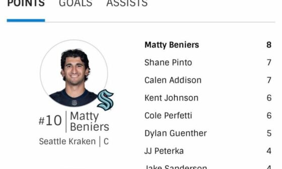Matty Beniers is currently #1 in points for this season's rookie class