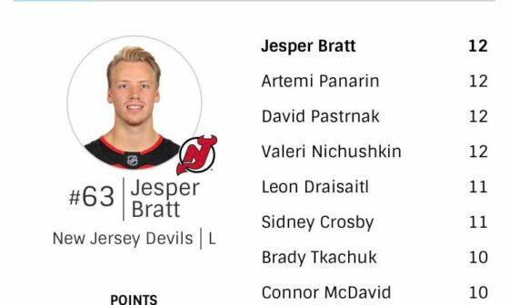 Jesper Bratt is the best player in the NHL
