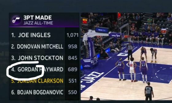 Slight by the Jazz TV crew or simple misspelling of Gordon Hayward? Either way, it made me chuckle. 😏