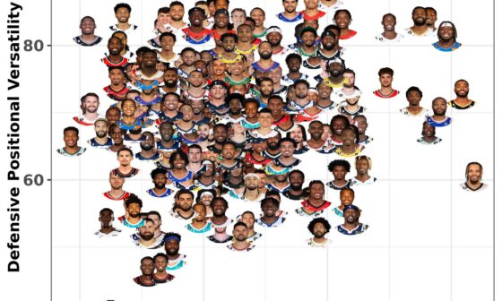 My favorite game spot the clippers players