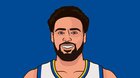 [WarriorsMuse] When Klay came back last Jan, when his shot wasn’t falling, he was PASSING it more than ever. His first 12 games back: 4 games of 4+ assists, including a 7 AST game. In 12 games this season, he hasn’t hit 4 assists once. His shot will come. Just need to be more unselfish now.