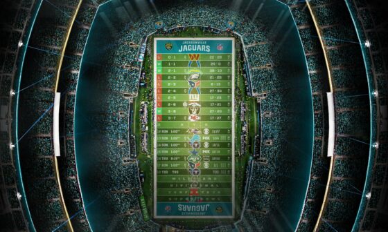 2022 - Stadium Schedule - Wk 10 - Jaguars (3-7)