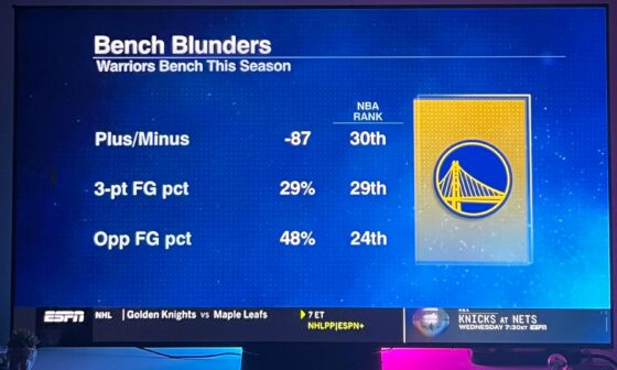 This just sums up our bench. This is after yesterday’s game. We need to get the best of Steph’s remaining years.