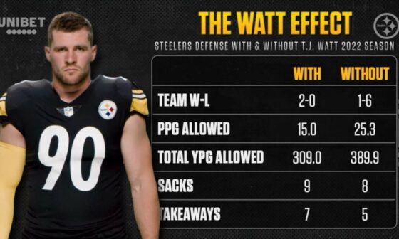 The Watt Effect is very real! So glad he’s back.