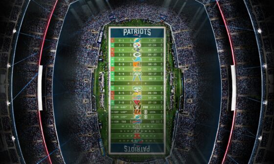 2022 - Stadium Schedule - Wk 14 - Patriots (7-6)