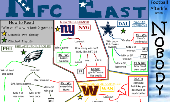 Every team's playoff scenarios, visualized