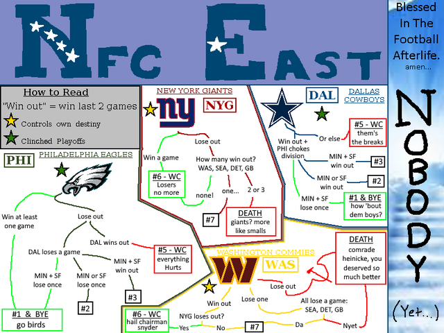 Every team's playoff scenarios, visualized