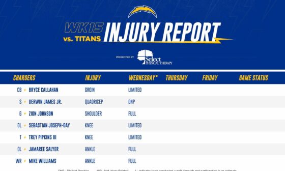 [Chargers] wednesday’s titans-chargers injury report