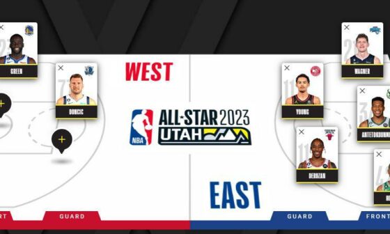 Tryna see a fight on all star weekend. Any ideas who else to put on the west?
