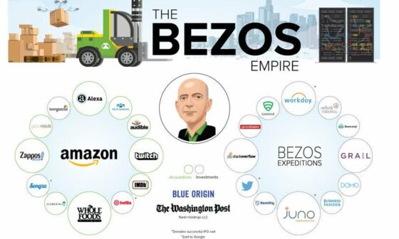 All the companies in Jeff Bezos’s empire, in one (large) chart