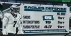[Kleiman] The #Eagles defense has been amazing this season. How amazing? they have the most sacks (55) through 14 games of a season since the 2000 #Saints They also lead the league in INTs and fewest yards per play.