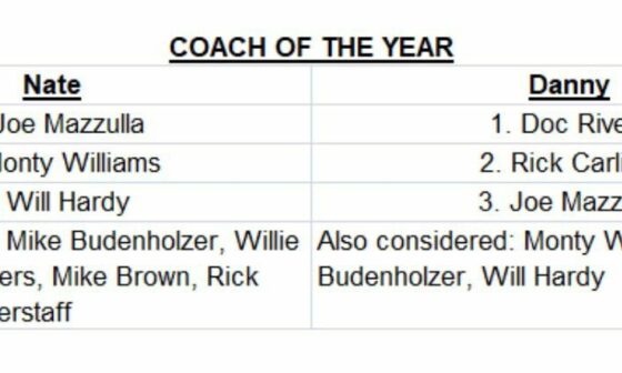 Dunc’d On Coach of the Year rankings