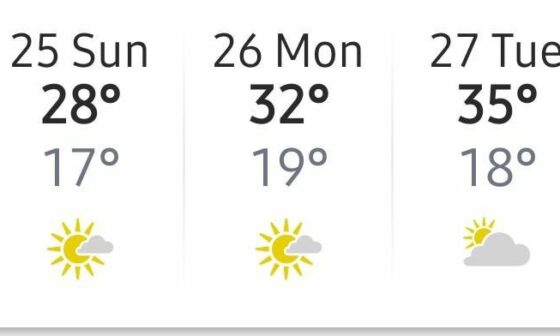 The weather this weekend VS the weather for the Winter Classic. That's a bummer.