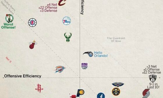 Thought this was interesting- especially since brooklyn are very similar to us and just blew out milwaukee
