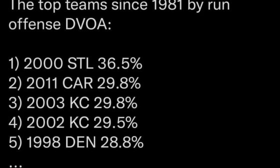 That 2000 Greatest show on turf run offense was in a league of it's own